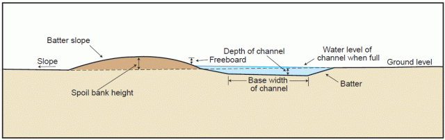Line drawing of a cross-section of a broad-based bank with low profile