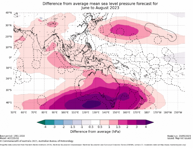 Difference from average mean sea level pressure forecast for July to September 2023 from the Bureau of Meteorology ACCESS-S2 model. Indicating higher than normal pressure over Australia, reducing rainfall.