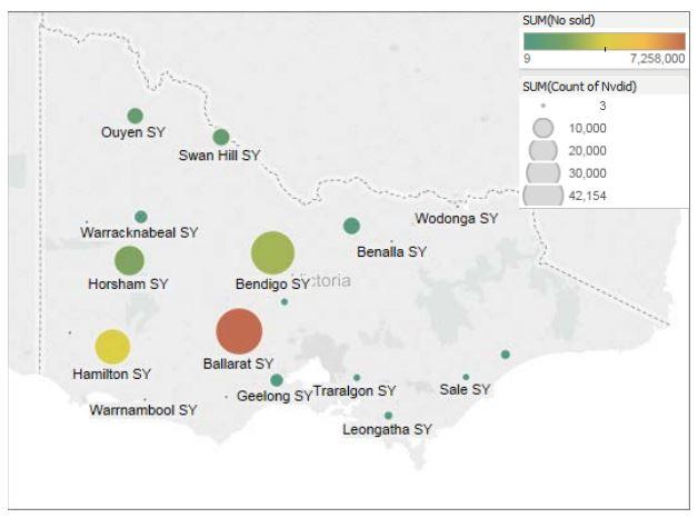 Locations of Victorian Saleyards, showing throughput.
