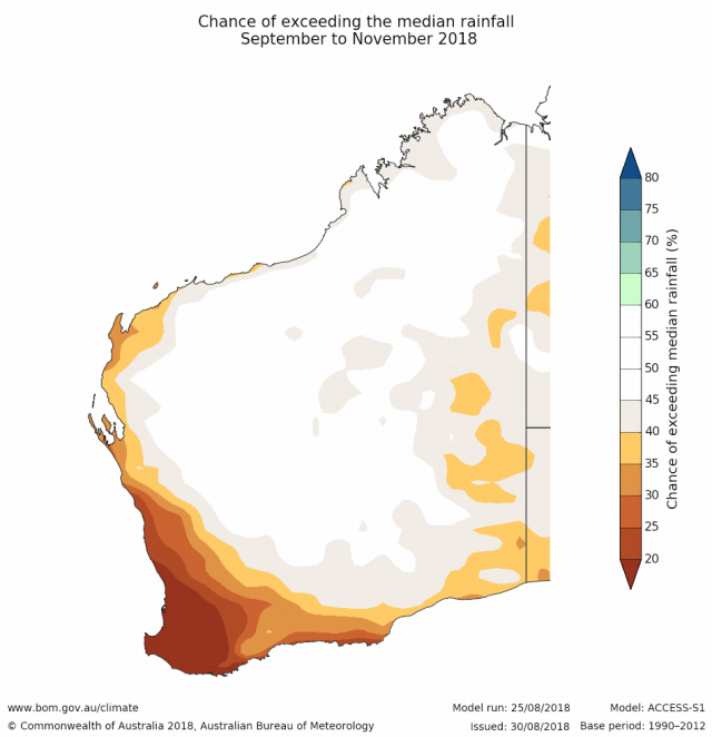 Rainfall outlook for September to November 2018 for Western Australia from the Bureau of Meteorology, indicating a 20-40% chance of exceeding median rainfall