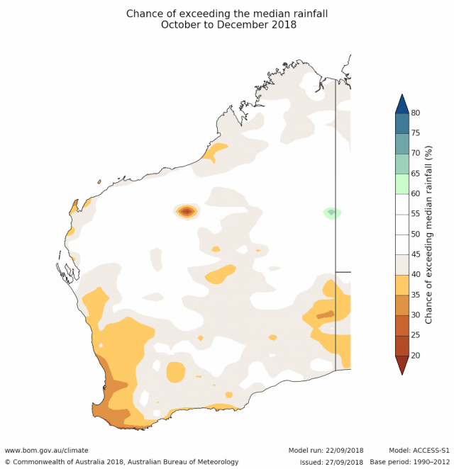 Rainfall outlook for October to December 2018 for Western Australia from the Bureau of Meteorology, indicating a 30-50% chance of exceeding median rainfall.