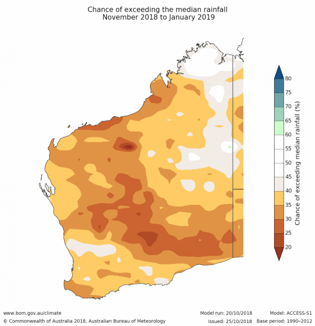 Rainfall outlook for November 2018 to January 2019 for Western Australia from the Bureau of Meteorology, indicating a 30-45% chance of exceeding median rainfall