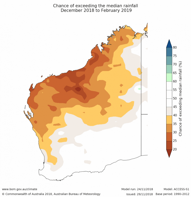 Rainfall outlook for summer, December 2018 to February 2019 for Western Australia from the Bureau of Meteorology, indicating a 35-20% chance of exceeding median rainfall