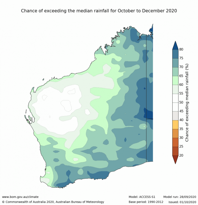 Rainfall outlook for October to December 2020 for Western Australia from the Bureau of Meteorology, indicating above median rainfall for the SWLD.
