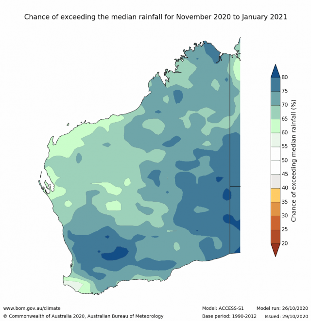 Rainfall outlook for November 2020 to January 2021 for Western Australia from the Bureau of Meteorology, indicating high chance of above median rainfall for the SWLD.