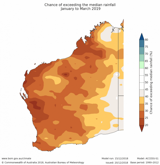 Rainfall outlook for summer, January to March 2019 for Western Australia from the Bureau of Meteorology, less than 40% chance of exceeding median rainfall