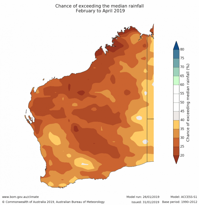Rainfall outlook for February to April 2019 for Western Australia from the Bureau of Meteorology, less than 40% chance of exceeding median rainfall