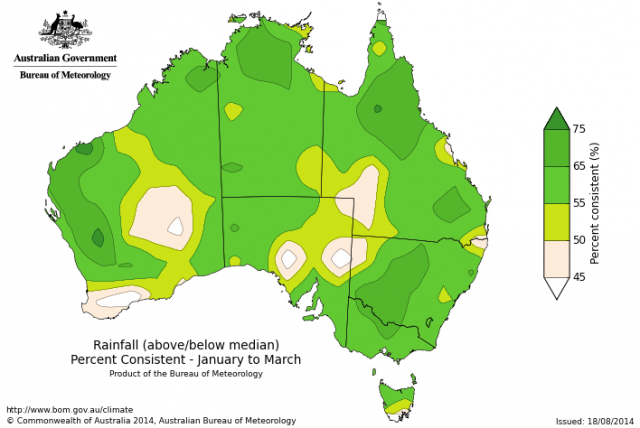 Percent Consistent skill of the Bureau of Meteorology’s outlook for January to March rainfall.Predictive skill for the January to March period is 45-75% consistent, which is considered poor to good.