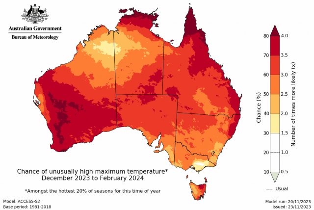 The Bureau of Meteorology ACCESS model chance of unusually high maximum temperatures for summer December 2023 to February 2024. Indicating an 70-80% chance of unusually high maximum temperatures.