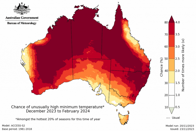 The Bureau of Meteorology ACCESS model chance of unusually high minimum temperatures for summer December 2023 to February 2024. Indicating 60-70% chance of unusually high minimum temperatures.