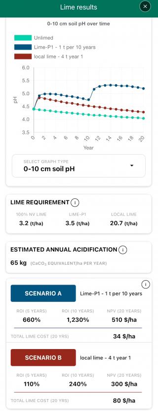 Results page showing the change in pH over time for the 0–10 cm layer. Examine these results to determine the rate of lime required to reach your target pH in each soil layer