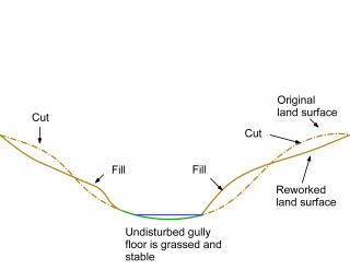 Line drawing showing the cut and fill areas of an eroded gully