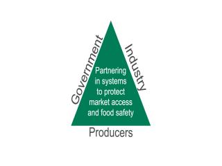 Partnering between government, industry and producers