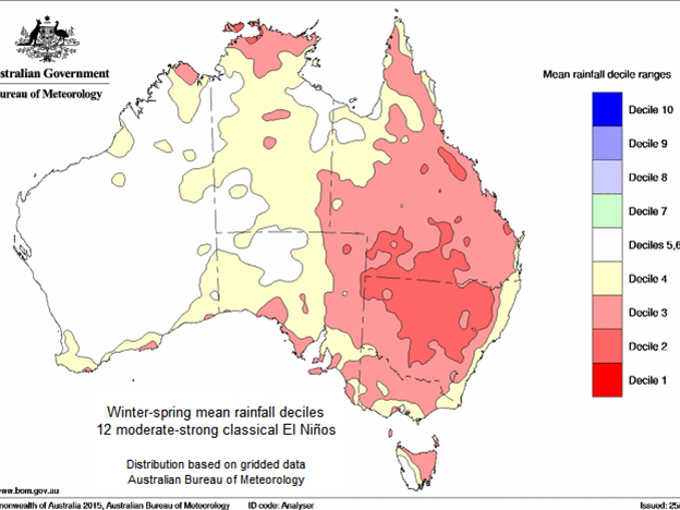 The influence of 13 past El Nino events on Australian winter-spring rainfall. Past El Ninos have had little influence on South West Land Division rainfall.