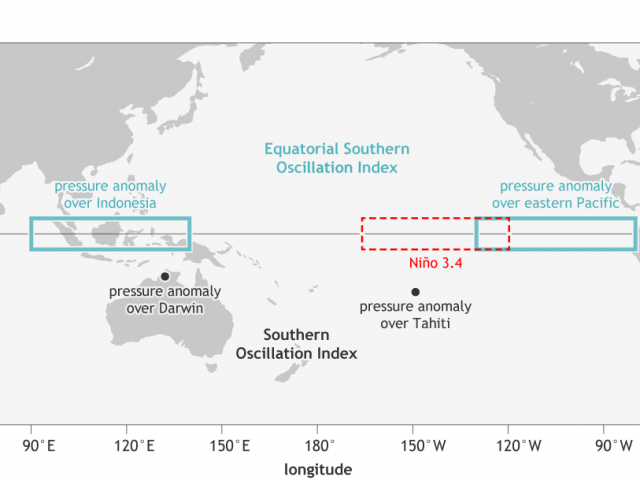 Diagram showing Nino 3.4 area in the Pacific Ocean and the Southern Oscillation Index of Darwin and Tahiti. These are used to determine the ENSO event.