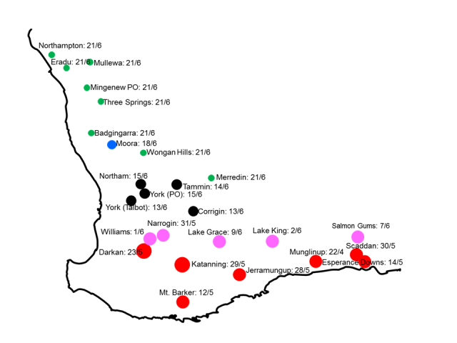 Map showing predicted dates of canola blackleg spore maturity (dates) and the relative current risk of spores coinciding seedling stage (coloured circles) based upon Blackleg Sporacle Model outputs for various locations in Western Australia (updated 14 Ma