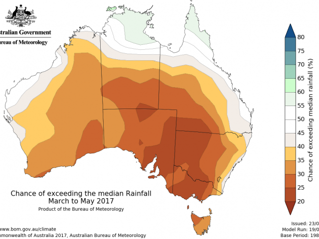 Rainfall outlook for March to May 2017 from the Bureau of Meteorology. Indicating below median rainfall expected.