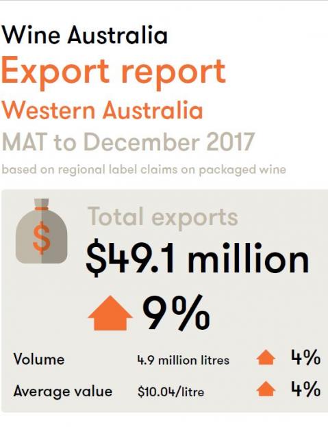 Infographic of Australian wine exports
